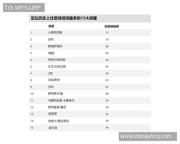 2025年全球足球球星薪资排名揭秘 排名前十球员年薪大曝光