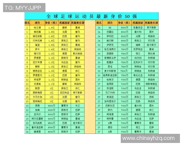 抖音平台上最受欢迎的足球球星是谁他的个人魅力与实力分析